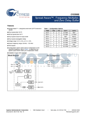 CY23S02SXI-1T datasheet - Spread Aware, Frequency Multiplier, and Zero Delay Buffer