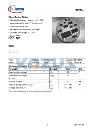 BB833 datasheet - Silicon Tuning Diodes