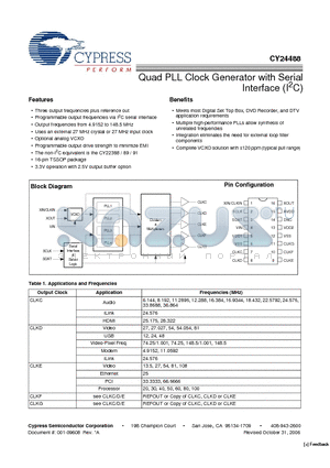 CY24488ZXCT datasheet - Quad PLL Clock Generator with Serial Interface (I2C)