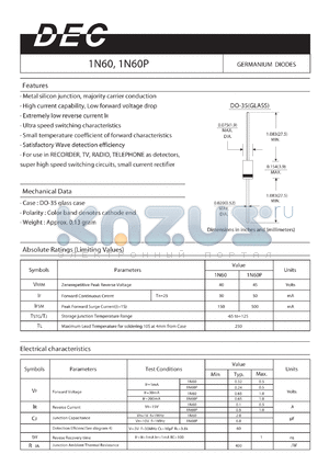 1N60 datasheet - GERMANIUM DIODES