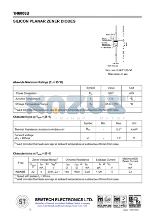 1N6008B datasheet - SILICON PLANAR ZENER DIODES