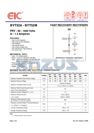 BYT52A datasheet - FAST RECOVERY RECTIFIERS