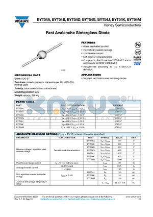 BYT54A_10 datasheet - Fast Avalanche Sinterglass Diode