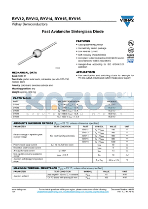 BYV12 datasheet - Fast Avalanche Sinterglass Diode