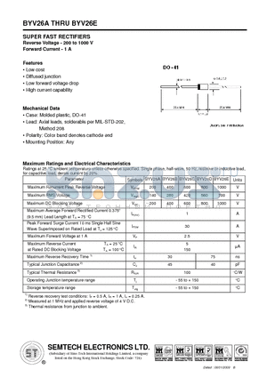 BYV26A datasheet - SUPER FAST RECTIFIERS