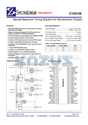 CY28158PVC datasheet - Spread Spectrum Timing Solution for Serverworks Chipset