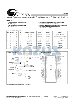 CY28159ZCT datasheet - Clock Generator for Serverworks Grand Champion Chipset Applications