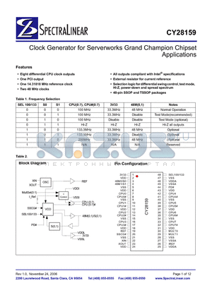 CY28159ZCT datasheet - Clock Generator for Serverworks Grand Champion Chipset Applications