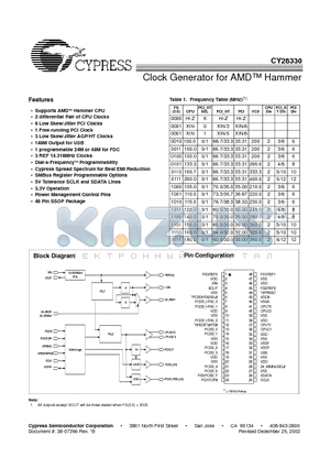 CY28330 datasheet - Clock Generator for AMD Hammer