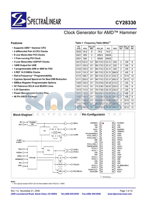 CY28330OC datasheet - Clock Generator for AMD Hammer