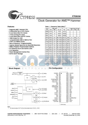 CY28330OC datasheet - Clock Generator for AMD Hammer