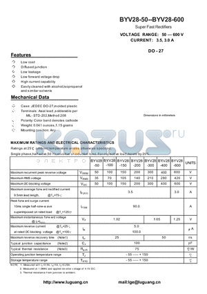 BYV28-150 datasheet - Super Fast Rectifiers