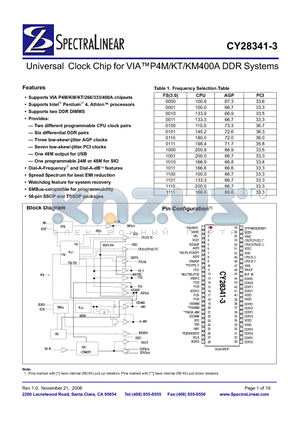 CY28341OC-3T datasheet - Universal Clock Chip for VIAP4M/KT/KM400A DDR Systems