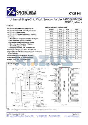 CY28341ZCT datasheet - Universal Single-Chip Clock Solution for VIA P4M266/KM266 DDR Systems