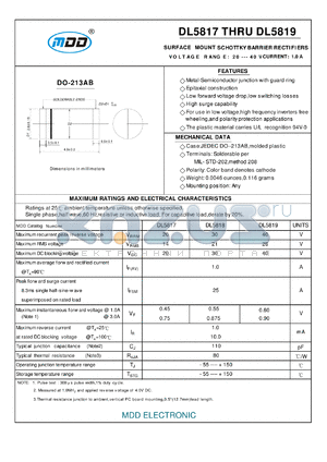 DL5817 datasheet - SURFACE MOUNT SCHOTTKY BARRIER RECTIFIERS