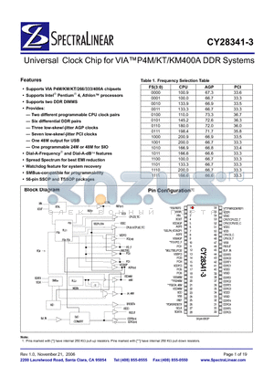 CY28341ZC-3 datasheet - Universal Clock Chip for VIAP4M/KT/KM400A DDR Systems