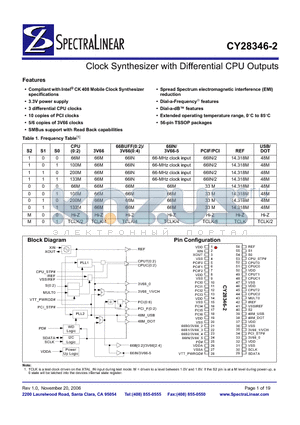 CY28346-2 datasheet - Clock Synthesizer with Differential CPU Outputs