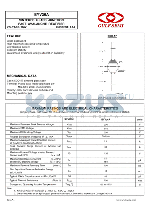 BYV36A datasheet - SINTERED GLASS JUNCTION FAST AVALANCHE RECTIFIER VOLTAGE: 200V CURRENT: 1.6A
