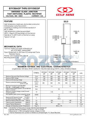 BYV36AGP datasheet - SINTERED GLASS JUNCTION FAST SWITCHING PLASTIC RECTIFIER VOLTAGE200 - 1000V CURRENT: 1.5A