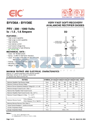 BYV36B datasheet - VERY FAST SOFT-RECOVERY AVALANCHE RECTIFIER DIODES