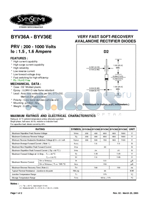 BYV36C datasheet - VERY FAST SOFT-RECOVERY AVALANCHE RECTIFIER DIODES