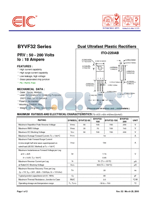 BYVF32-100 datasheet - Dual Ultrafast Plastic Rectifiers