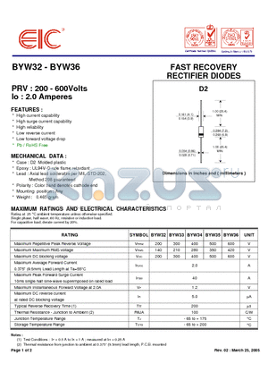 BYW32 datasheet - FAST RECOVERY RECTIFIER DIODES