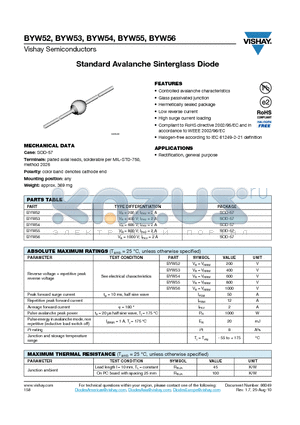 BYW52 datasheet - Standard Avalanche Sinterglass Diode