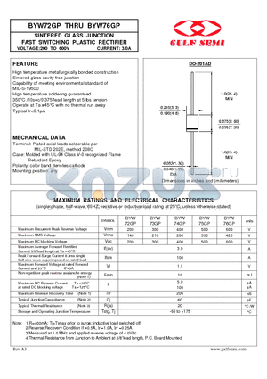 BYW72GP datasheet - SINTERED GLASS JUNCTION FAST SWITCHING PLASTIC RECTIFIER VOLTAGE:200 TO 600V CURRENT: 3.0A