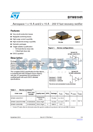 BYW81HR datasheet - Aerospace 1 x 15 A and 2 x 15 A - 200 V fast recovery rectifier