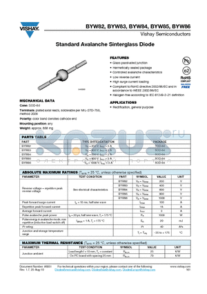 BYW86 datasheet - Standard Avalanche Sinterglass Diode