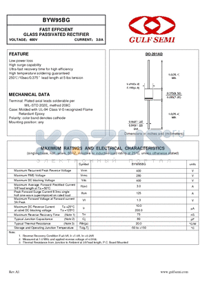 BYW95BG datasheet - FAST EFFICIENT GLASS PASSIVATED RECTIFIER VOLTAGE400V CURRENT 3.0A