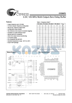 CY29972AI datasheet - 3.3V, 125-MHz Multi-Output Zero Delay Buffer