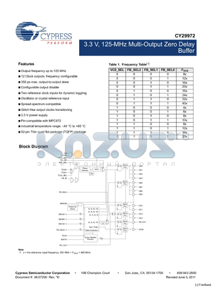 CY29972AI datasheet - 3.3 V, 125-MHz Multi-Output Zero Delay Buffer Output frequency up to 125 MHz