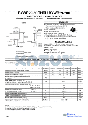 BYWB29-100 datasheet - FAST EFFICIENT PLASTIC RECTIFIER