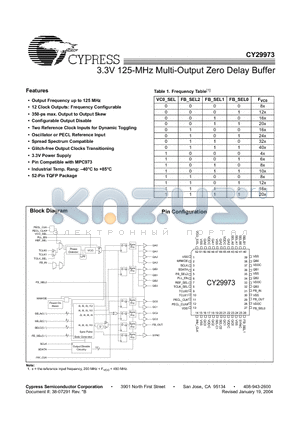 CY29973 datasheet - 3.3V 125-MHz Multi-Output Zero Delay Buffer