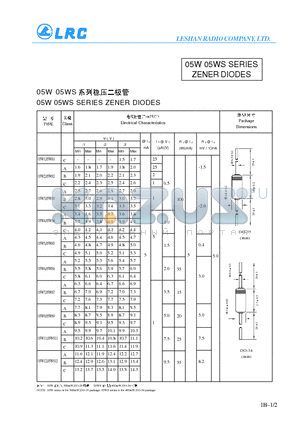 05W24 datasheet - 05W 05WS SERIES ZENER DIODES