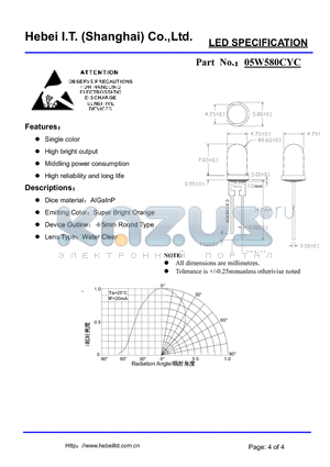 05W580CYC datasheet - LED SPECIFICATION