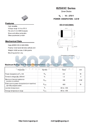 BZG03C datasheet - Zener Diodes