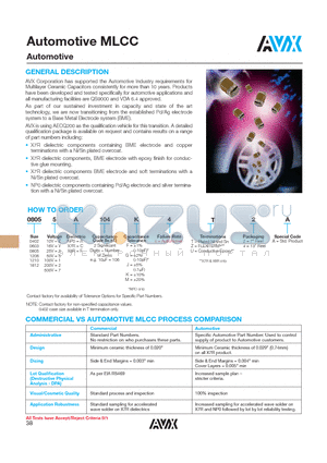 06031A101K4T2A datasheet - Automotive MLCC