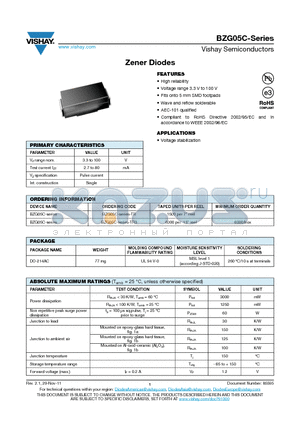 BZG05C100 datasheet - Zener Diodes