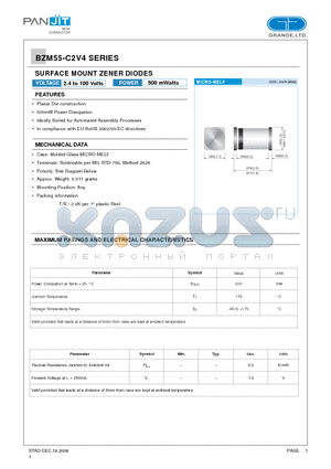 BZM55-C12 datasheet - SURFACE MOUNT ZENER DIODES