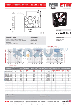 299DH1LP11000 datasheet - DC Axial Fans