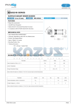 BZQ5221B datasheet - SURFACE MOUNT ZENER DIODES