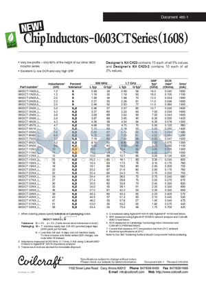 0603CT datasheet - Chip Inductors