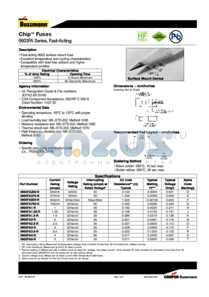 0603FA1-R datasheet - Chip Fuses