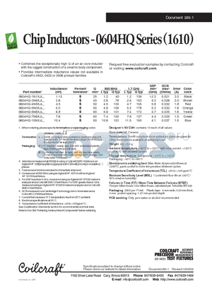 0604HQ-1N1XJL datasheet - Chip Inductors