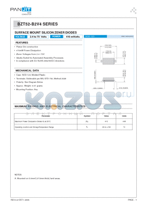 BZT52-B12 datasheet - SURFACE MOUNT SILICON ZENER DIODES