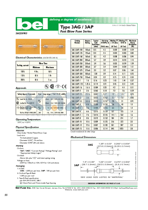 0611-0125-33 datasheet - Fast Blow Fuse Series