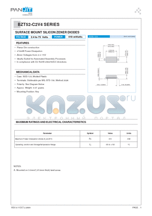 BZT52-C10 datasheet - SURFACE MOUNT SILICON ZENER DIODES